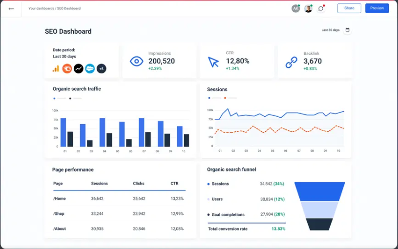 SEO Trends